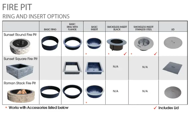 Choosing The Right Fire Pit Ring and Insert