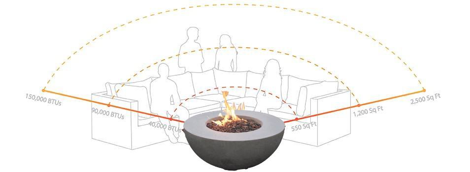 What BTU Is Appropriate For A Fire Pit?