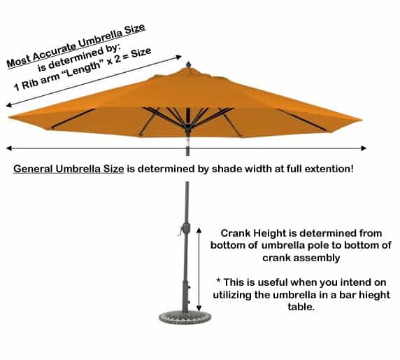 How Are Patio Umbrellas Measured