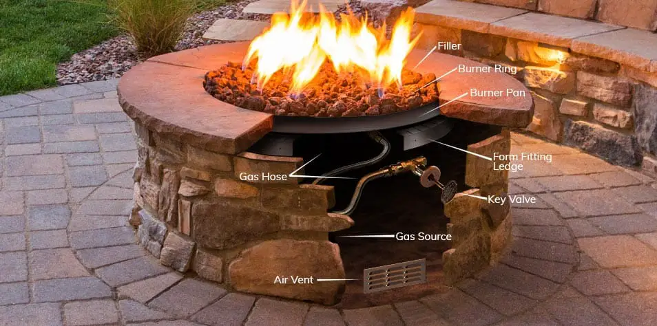 Do Outdoor Fire Pits Need Air Vents