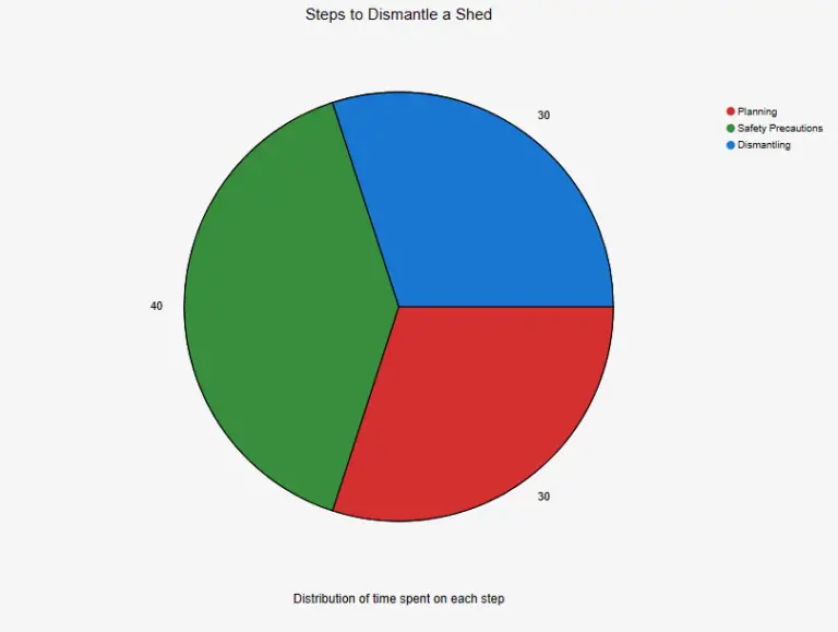 How to Dismantle a Shed StepbyStep Guide Clever Patio