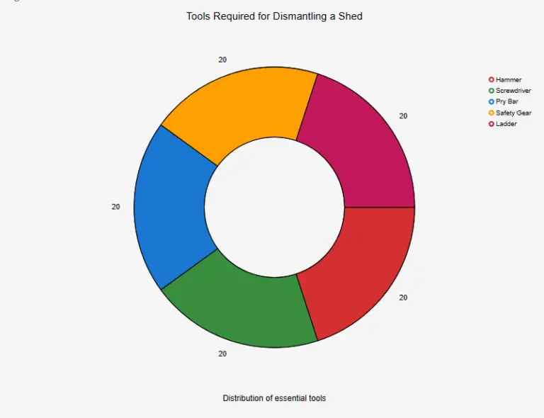 How to Dismantle a Shed StepbyStep Guide Clever Patio
